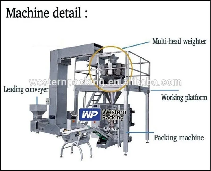 snack food packaging machine