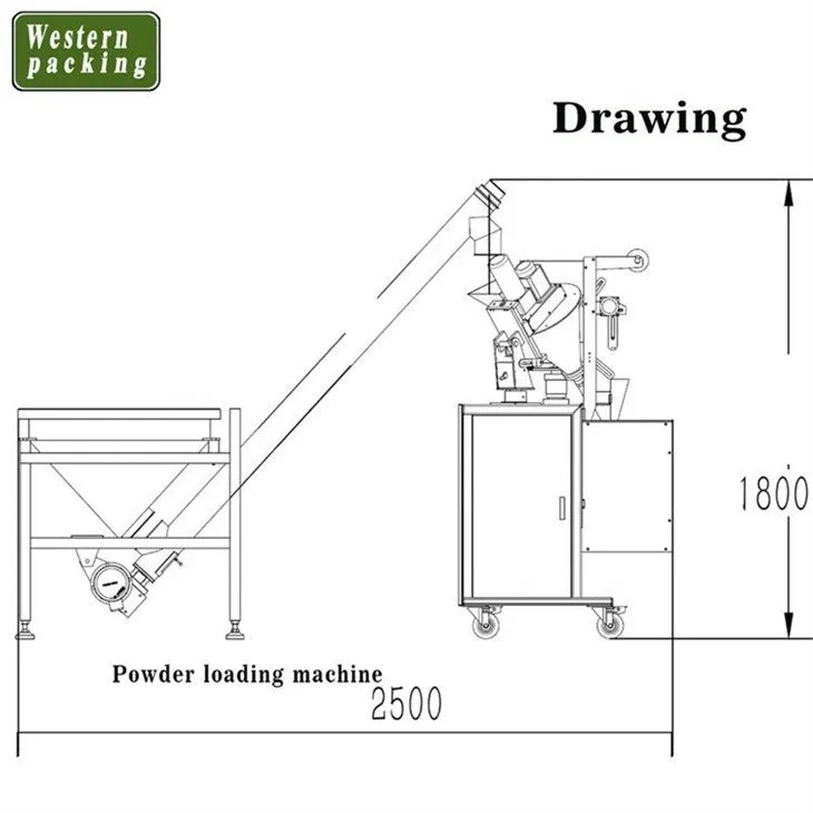 powder filling and sealing machine
