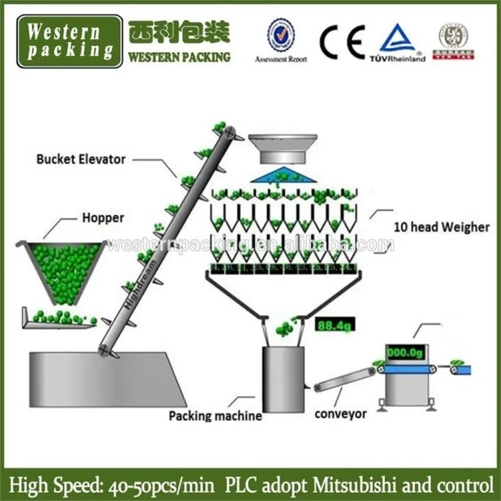 multi head weigher machine