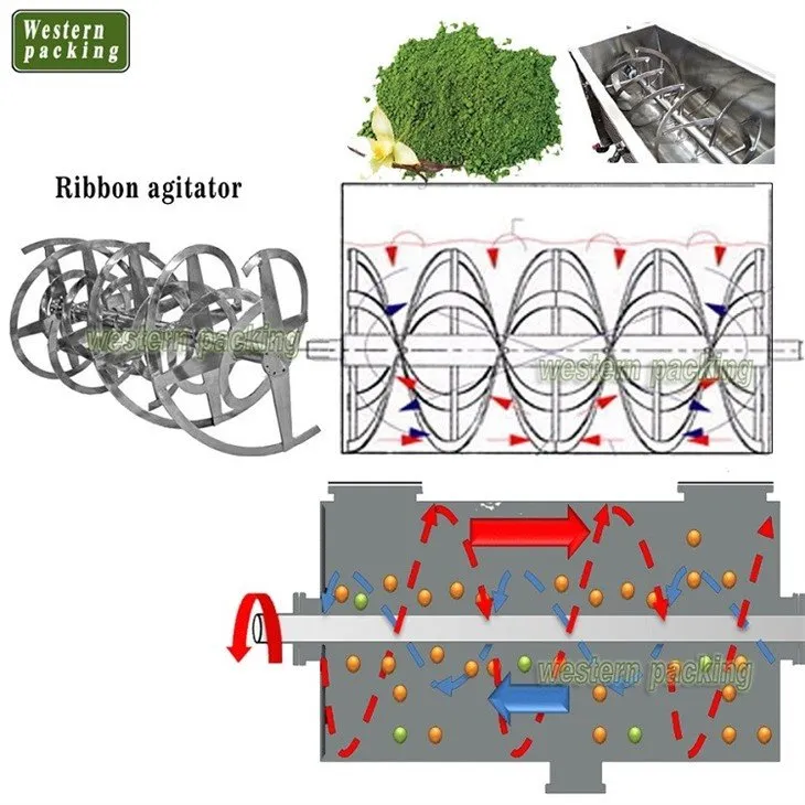 ribbon powder mixer