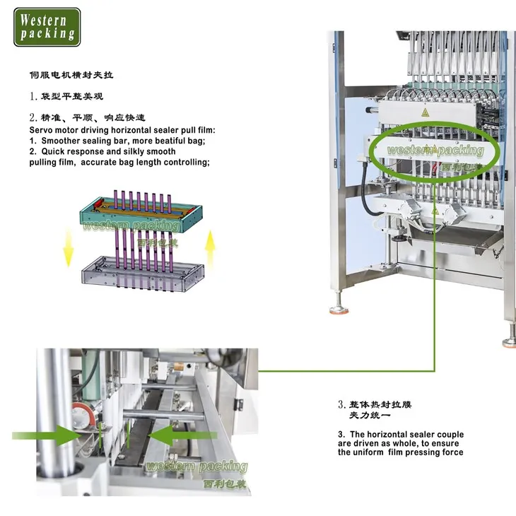 fully automatic packing machine price
