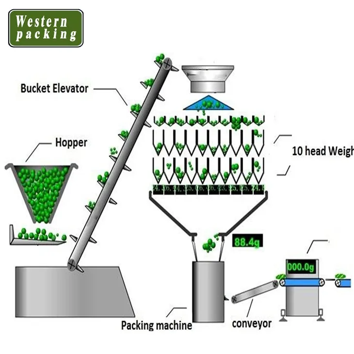 nitrogen packing machine for snacks price