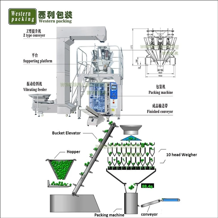 Vertical Packing Machine for Food
