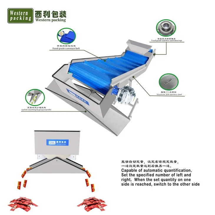 electric conveyor belt