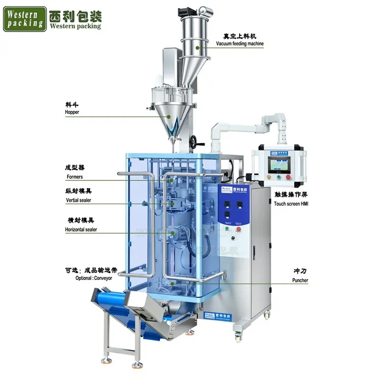 packaging machine malaysia