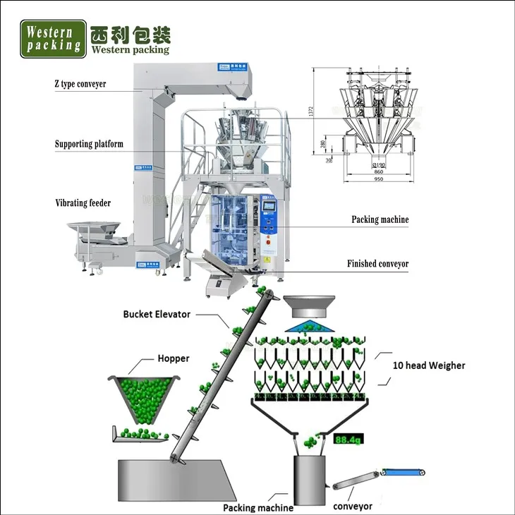 snacks food packing machine