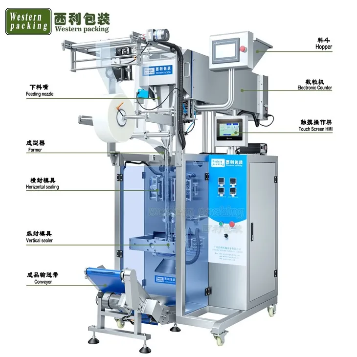 capsule counter machine