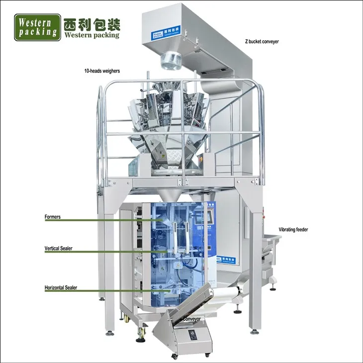 vffs packaging machine