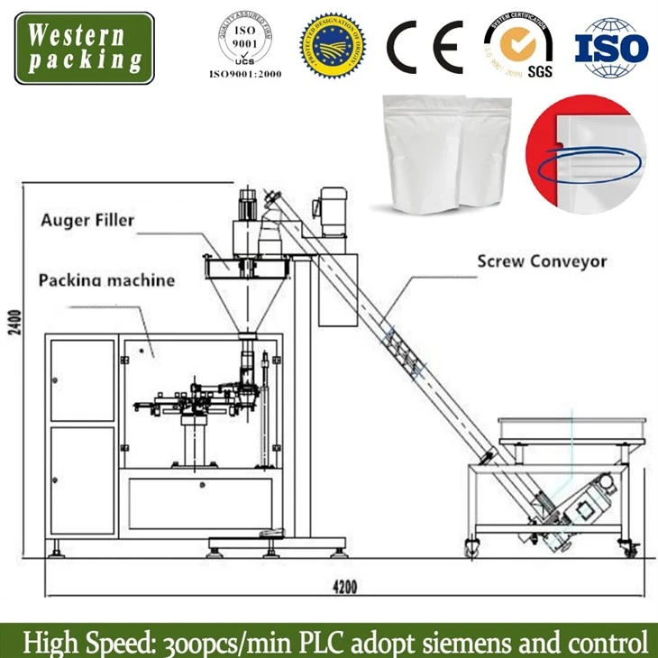 doypack machine
